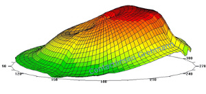 Augen Hornhaut Scann mit Oculus